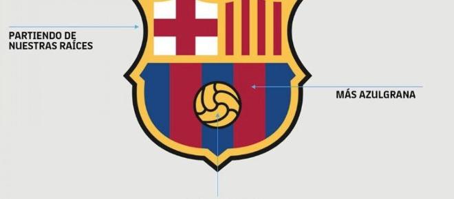 Crecimiento de las franjas azulgranas