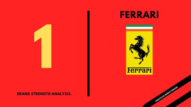 Al primo posto: Ferrari