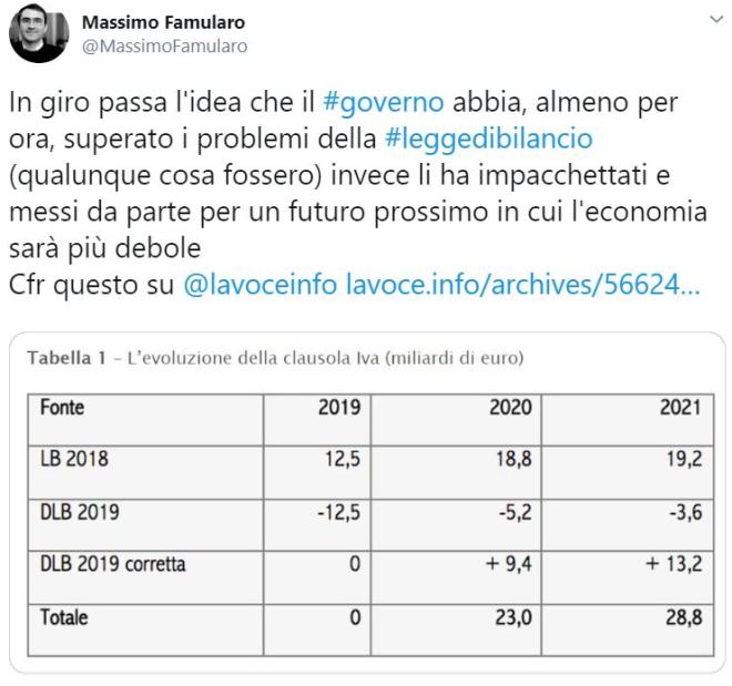 Le clausole di salvaguardia IVA valgono 23+28 miliardi
