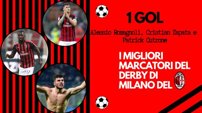 Alessio Romagnoli, Cristian Zapata e Patrick Cutrone