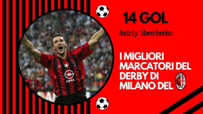 Andriy Shevchenko