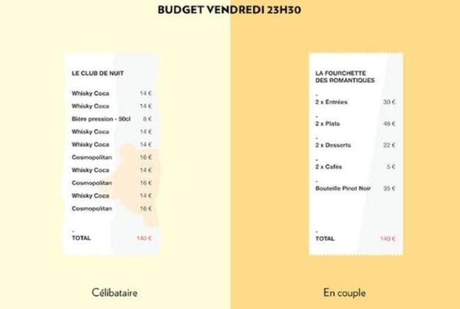 Le vendredi &agrave; minuit