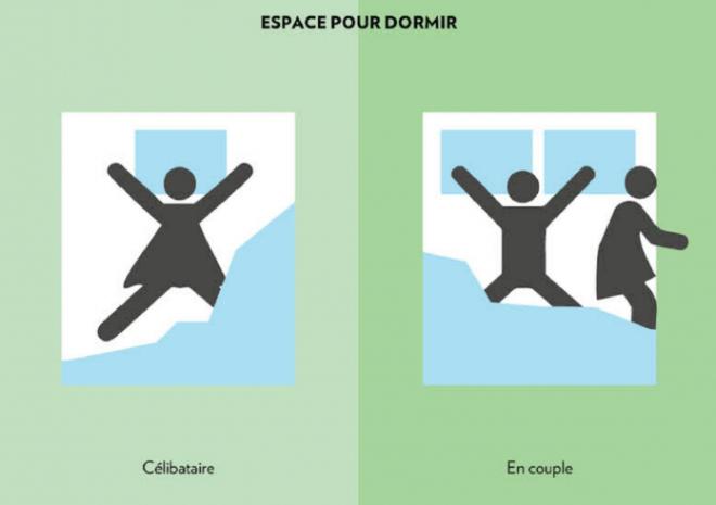La place pour dormir