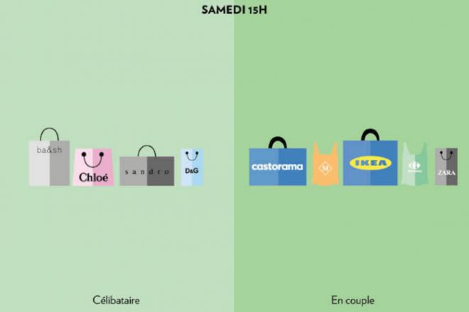 Les samedis apr&egrave;s-midi