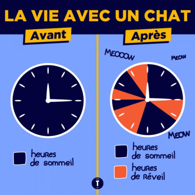 Les nuits de sommeil