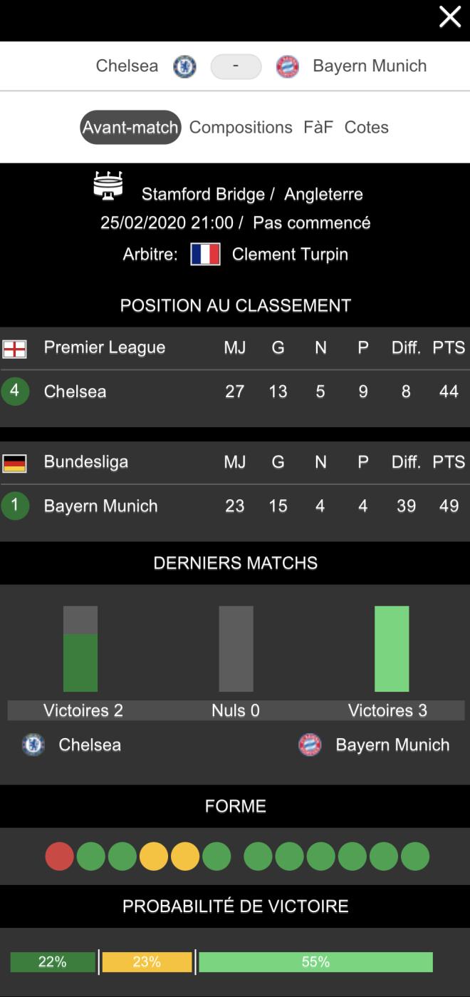 Les &eacute;tats de formes Chelsea - Bayern Munich 