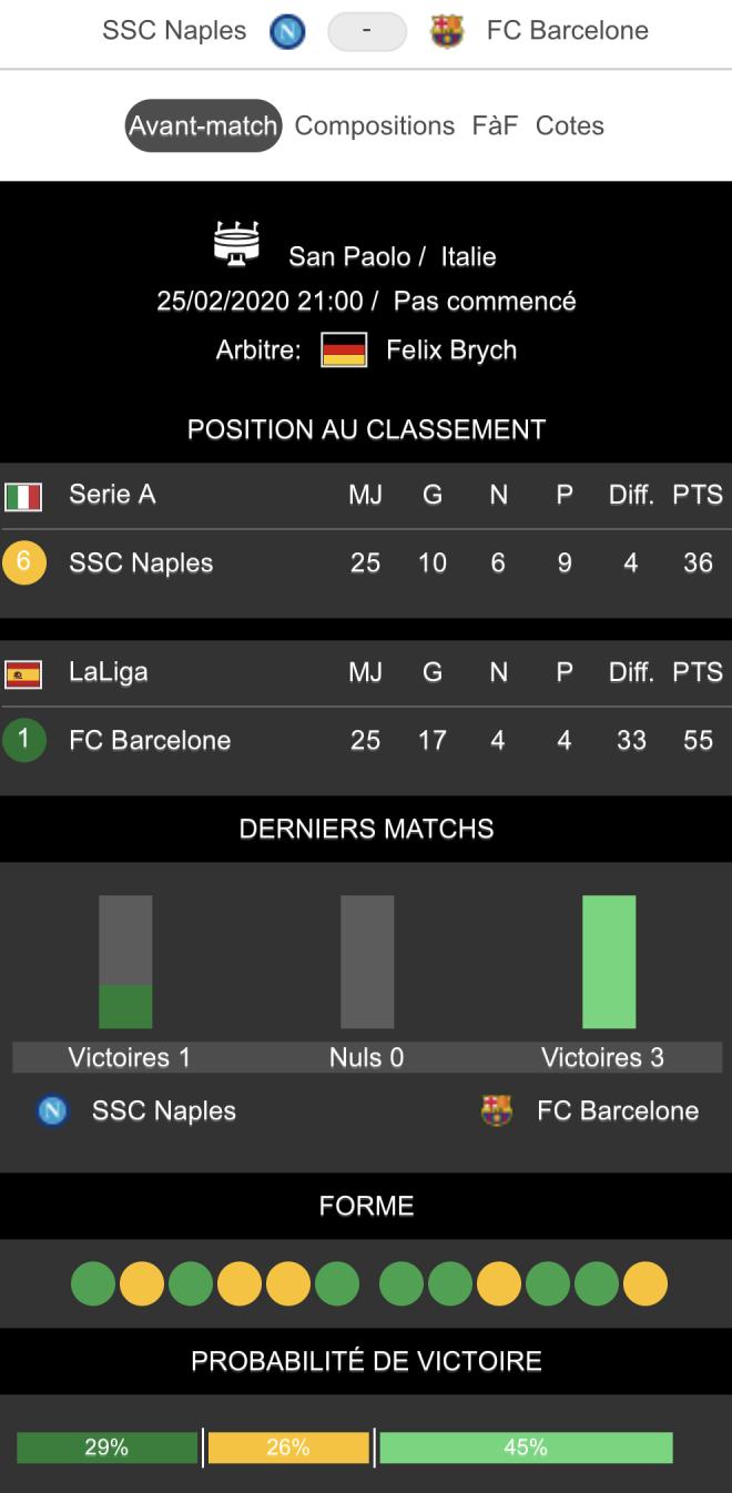 Les &eacute;tats de forme SSC Naples - Barcelone 