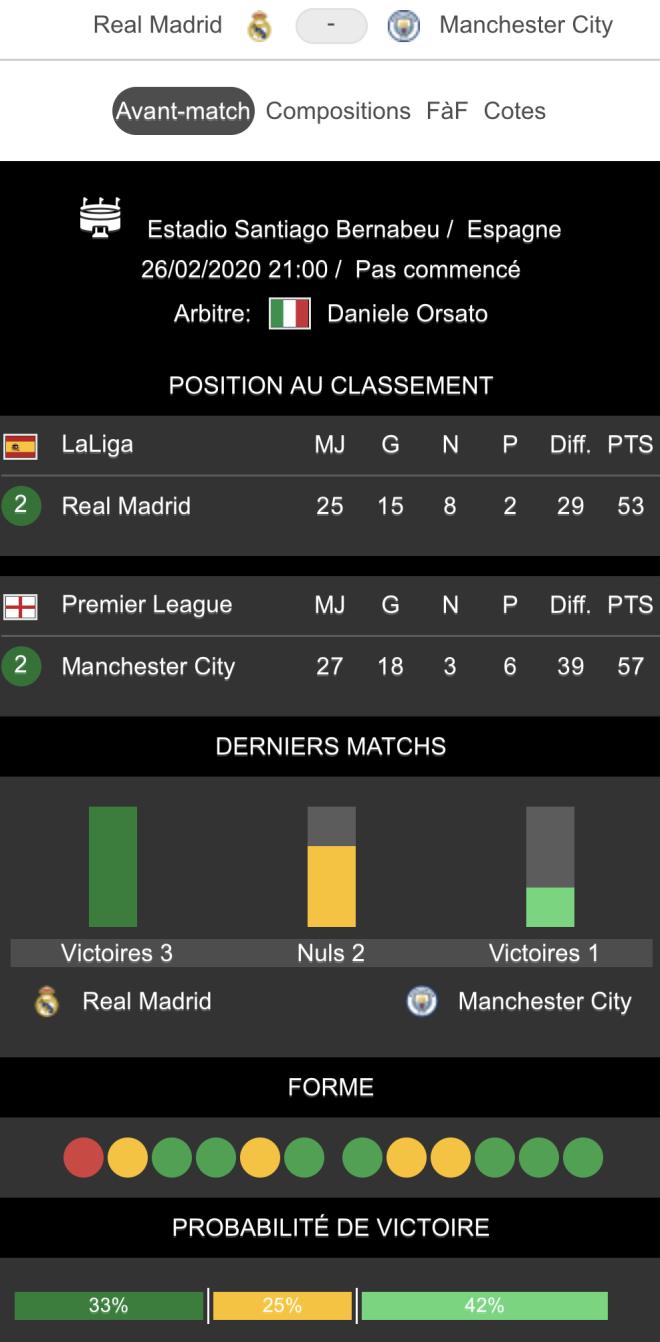 Real Madrid - Manchester City les statistiques