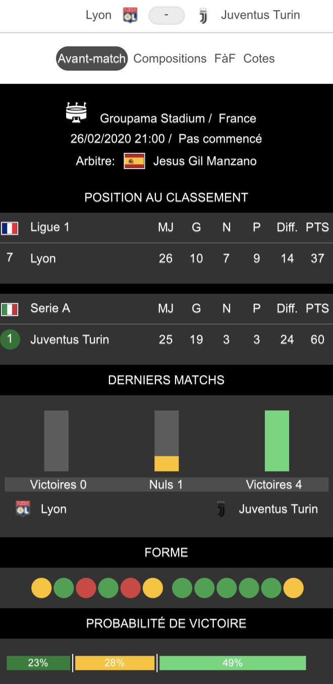 Lyon - Juventus Turin les statistiques 
