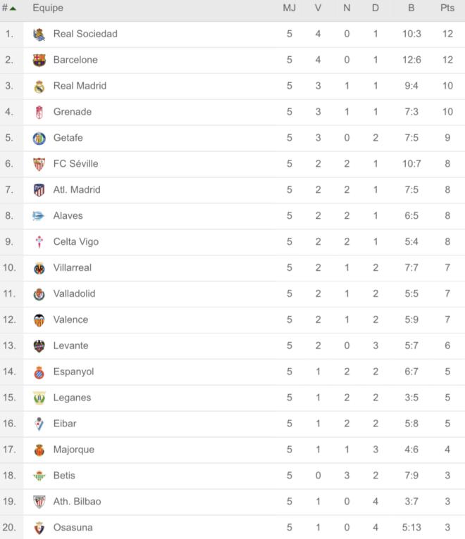 Les &eacute;tats de forme 