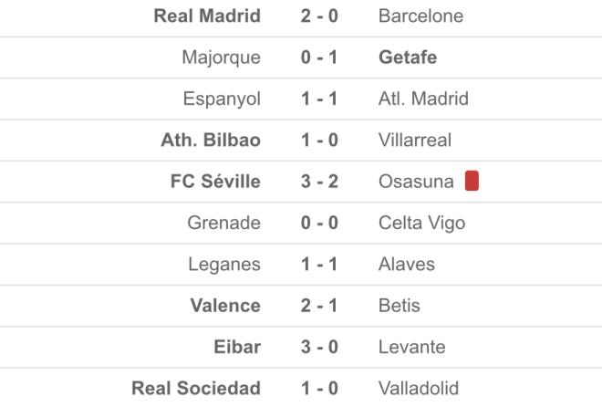 Les r&eacute;sultats 