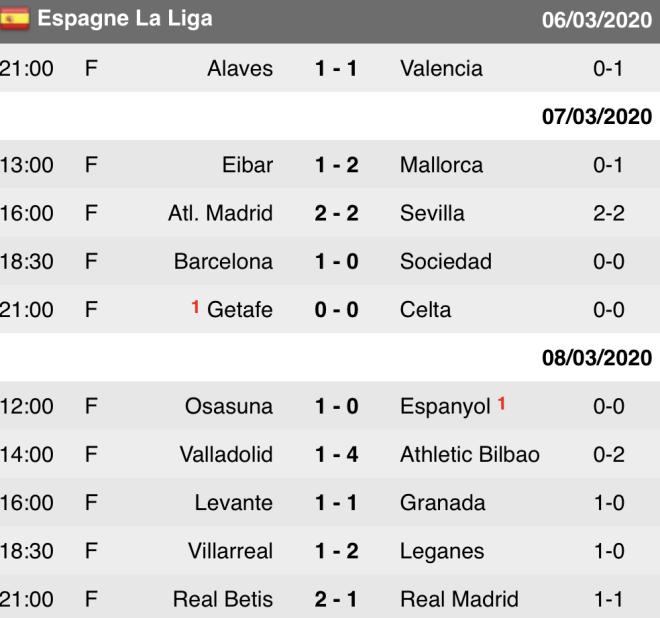 Espagne - LaLiga 