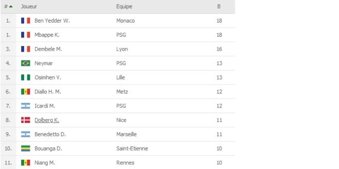 France, Ligue 1