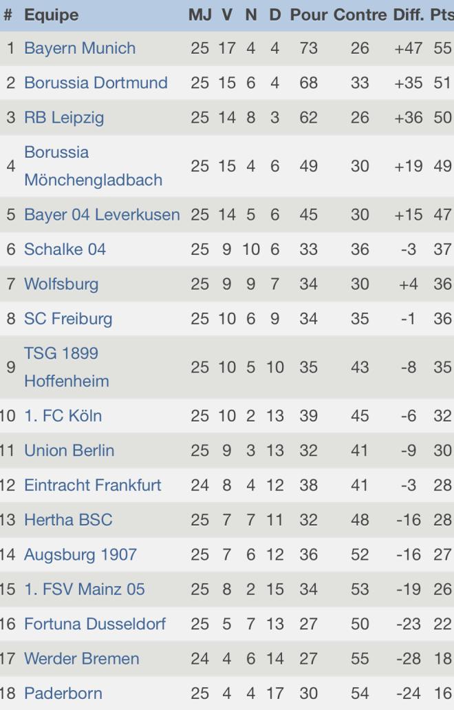 Allemagne Bundesliga 