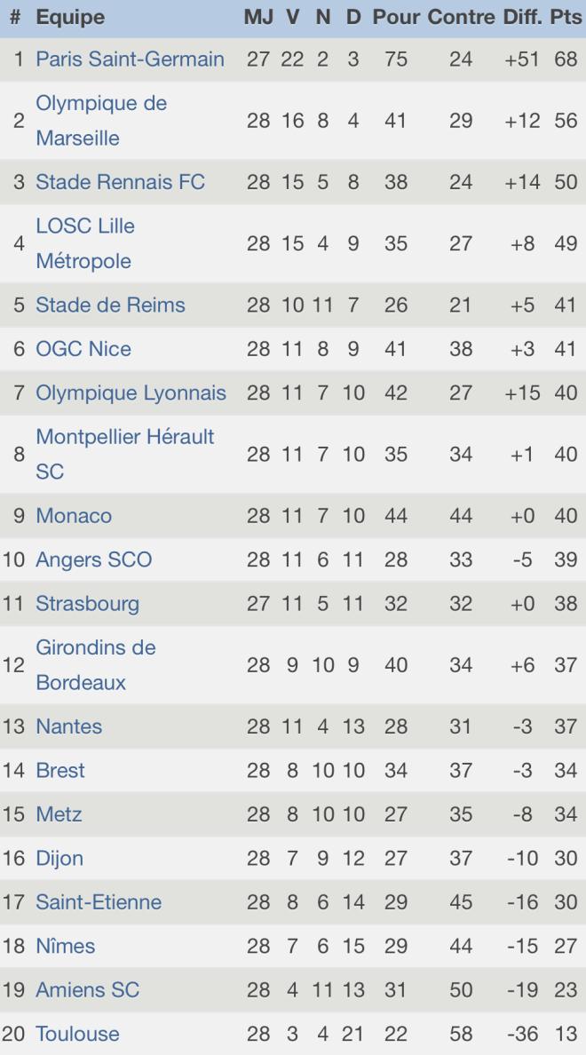 France Ligue 1 