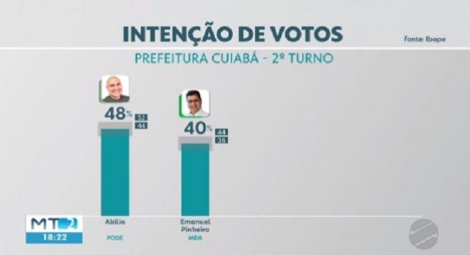 Cuiab&aacute;: Ab&iacute;lio x Emanuel Pinheiro 