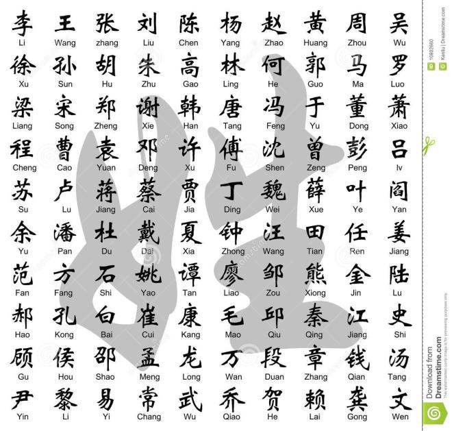 In Cina i cognomi pi&ugrave; diffusi sono tre: Wang, Li e Zhang
