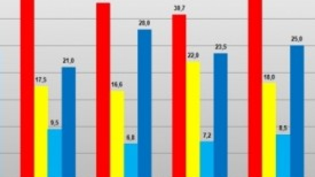 Ultimi sondaggi politici Datamedia