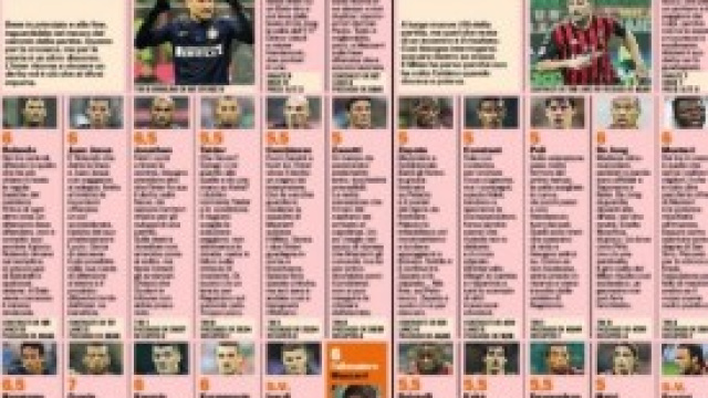 Le pagelle di Inter-Milan dalla Gazzetta 