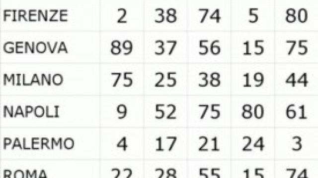 Estrazione del Lotto e SuperEnalotto 