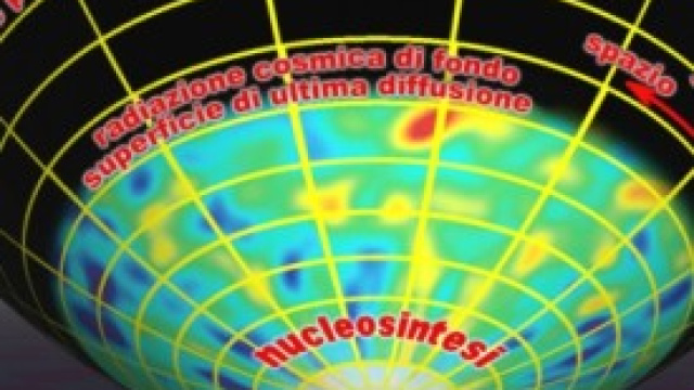 Si prevedono sviluppi nella cosmologia nel 2014