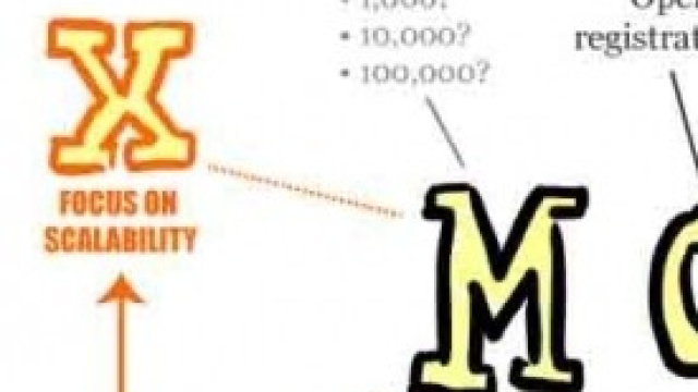 Il grafico spiega cosa sono i MOOc