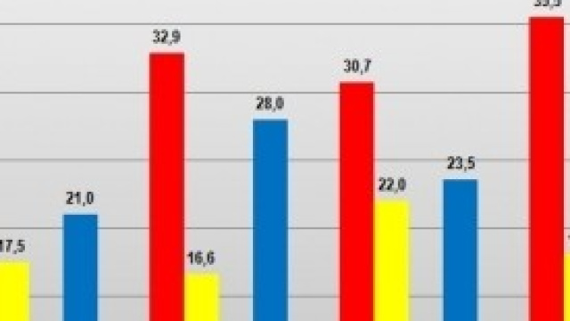 Ultimi sondaggi politici elettorali