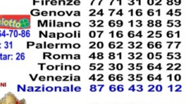 Estrazioni Lotto, SuperEnalotto e 10eLotto di oggi