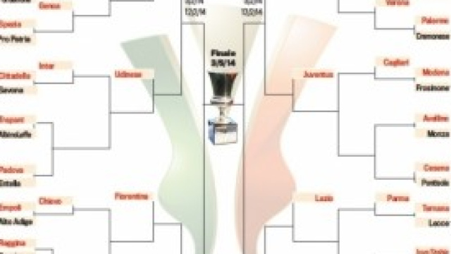 tabellone coppa italia semifinali