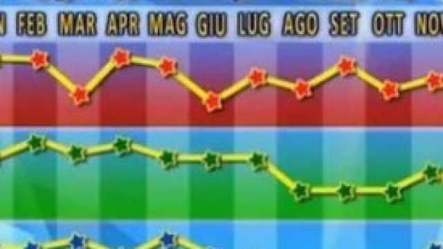 Oroscopo e ascendenti 2014 Scorpione 