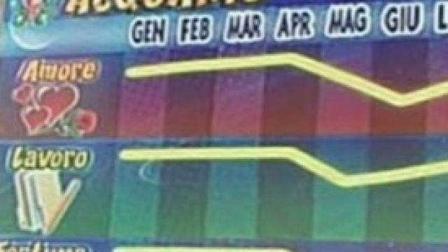 Acquario: oroscopo e ascendenti 2014 