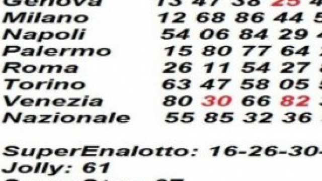 Previsioni Lotto, SuperEnalotto e 10eLotto
