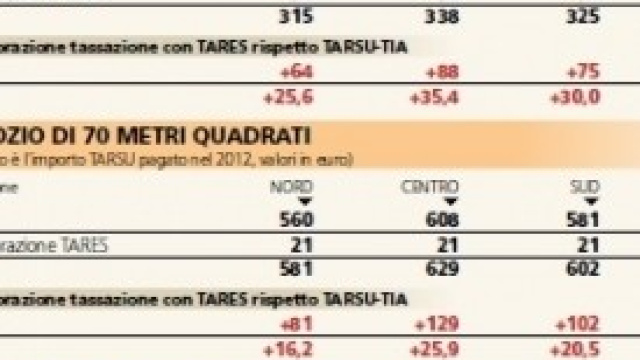 tasse 2014, gli aumenti  di iva e bollette  2014