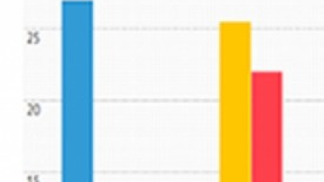 Ultimi sondaggi elettorali ipsos