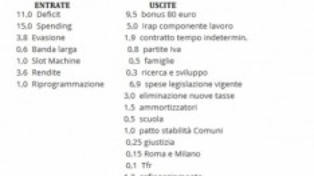 Tutti i numeri della Legge di Stabilit&agrave; 2015