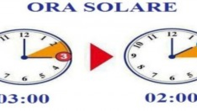 cambio orario 2014/15: da ora legale a ora solare 