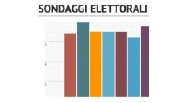 Sondaggi Ix&egrave;, Swg e Datamedia a confronto