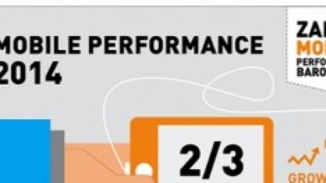 L'm-commerce &egrave; in continua crescita