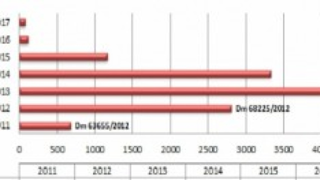 Beneficiari della proroga del sostegno al reddito