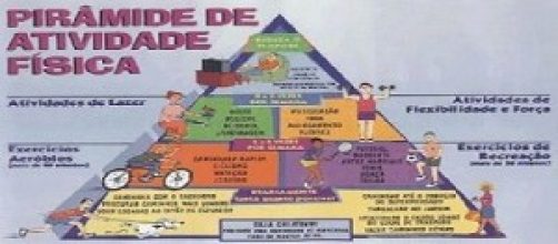 Diversidade gigantesca de atividades f&iacute;sicas