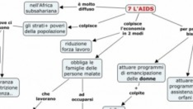Delle notizie utili sull'Aids e la prevenzione.