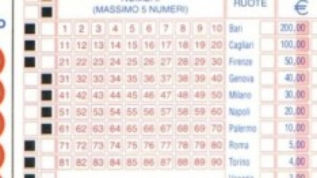 Analisi numeri Lotto e Superenalotto.