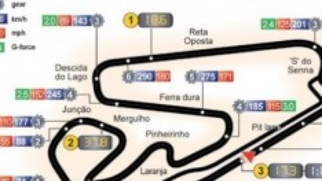 Orari F1 2014 Gp Brasile 7 8 9 novembre