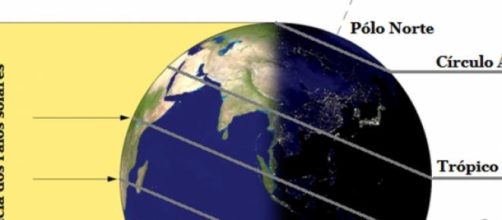 Solst&iacute;cio de ver&atilde;o saiba mais 