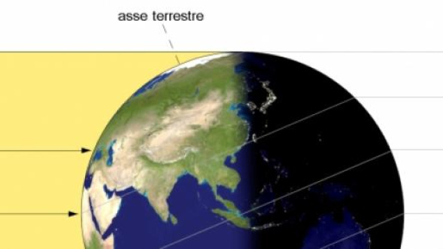 Schema dell'inclinazione dell'asse terreste.