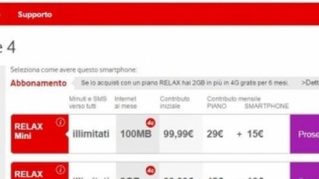 Offerte TIM e Vodafone per Samsung Galaxy.
