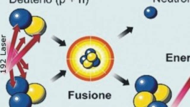 La fusione nucleare innescata dai laser