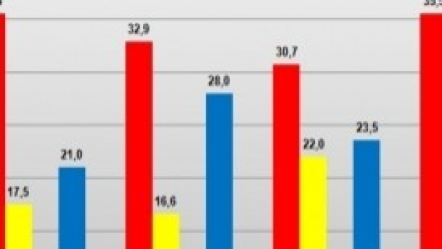 Centrodestra in rimonta, sorpasso con Casini?