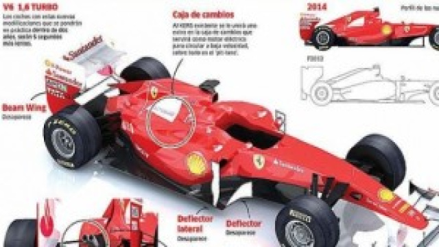 Risultati F1 2014 dei test in Bahrain, 2a giornata