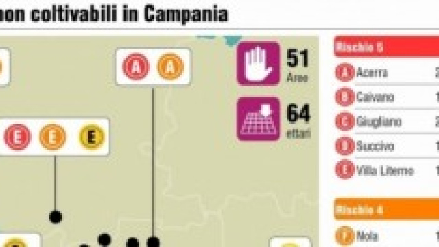 Terra dei Fuochi: 57 siti a rischio (5 categorie).